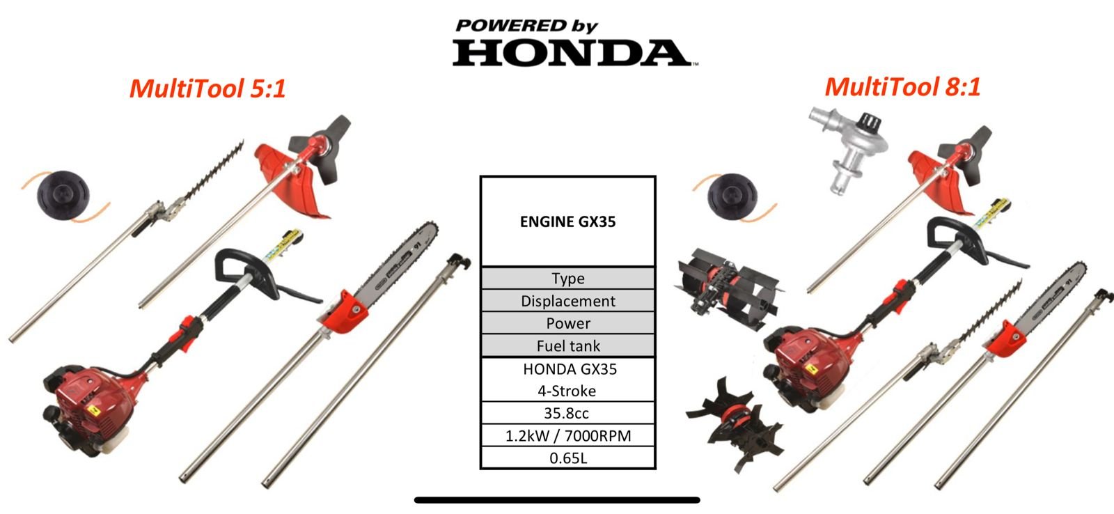 Honda Brush Cutters 5 in 1